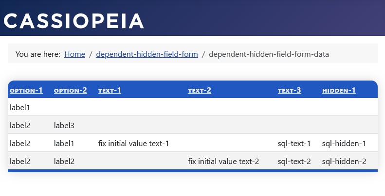 The transferred data matches the requirement. The transferred data matches the requirement.